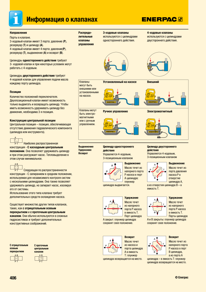 ENERPAC - ПРОМЫШЛЕННЫЕ ИНСТРУМЕНТЫ NR.: 21062 - Seite 408