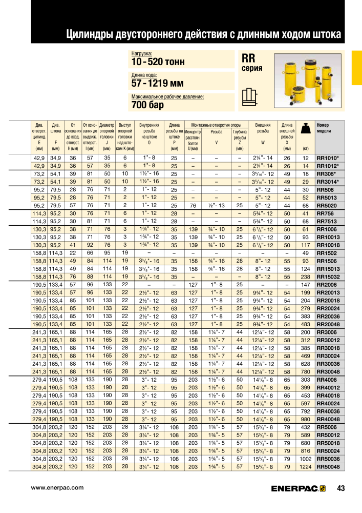 ENERPAC - ПРОМЫШЛЕННЫЕ ИНСТРУМЕНТЫ n.: 21062 - Pagina 45