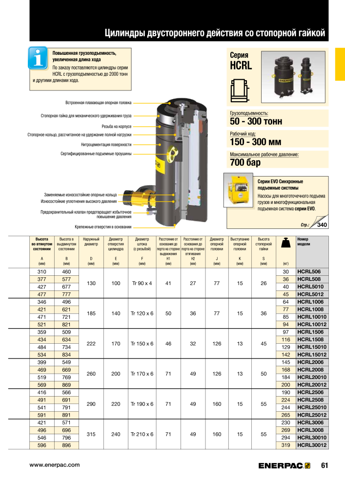 ENERPAC - ПРОМЫШЛЕННЫЕ ИНСТРУМЕНТЫ n.: 21062 - Pagina 63