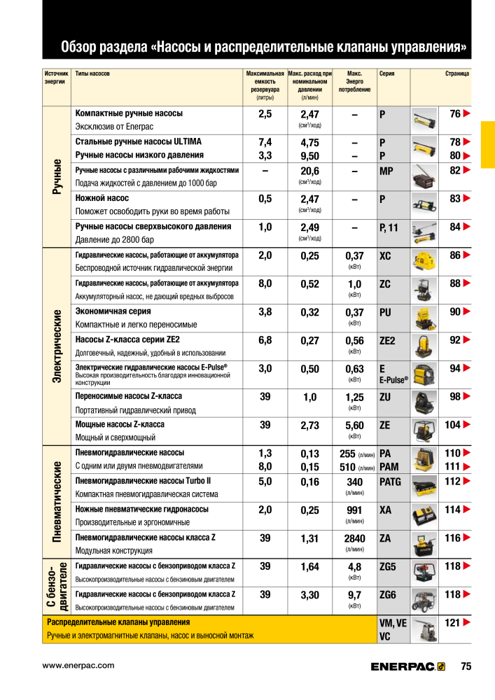 ENERPAC - ПРОМЫШЛЕННЫЕ ИНСТРУМЕНТЫ Nº: 21062 - Página 77