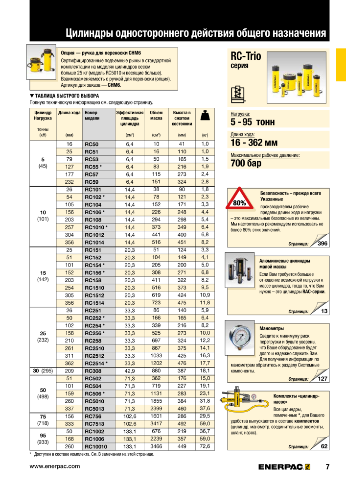 ENERPAC - ПРОМЫШЛЕННЫЕ ИНСТРУМЕНТЫ n.: 21062 - Pagina 9