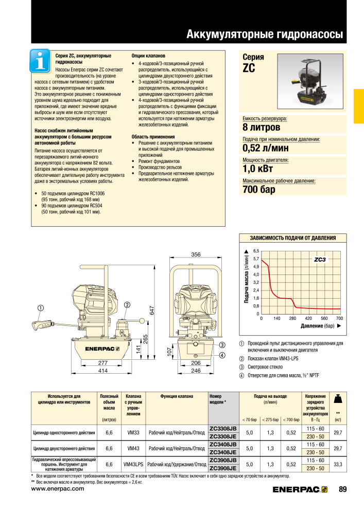 ENERPAC - ПРОМЫШЛЕННЫЕ ИНСТРУМЕНТЫ Nº: 21062 - Página 91