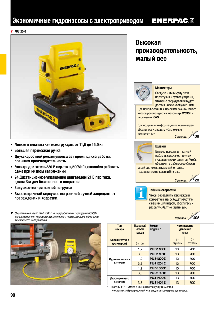 ENERPAC - ПРОМЫШЛЕННЫЕ ИНСТРУМЕНТЫ NEJ.: 21062 - Sida 92