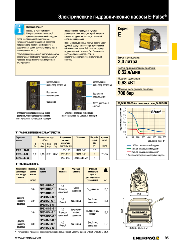 ENERPAC - ПРОМЫШЛЕННЫЕ ИНСТРУМЕНТЫ n.: 21062 - Pagina 97