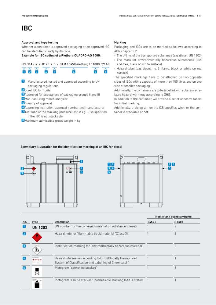 Seppeler - Product Catalogue NR.: 21066 - Strona 111