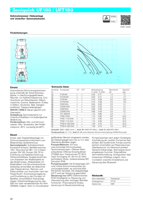Homa Schmutzwasser-Hebeanlage Unterflur Saniquick UFT100 - TP28M10/2 D 9804071