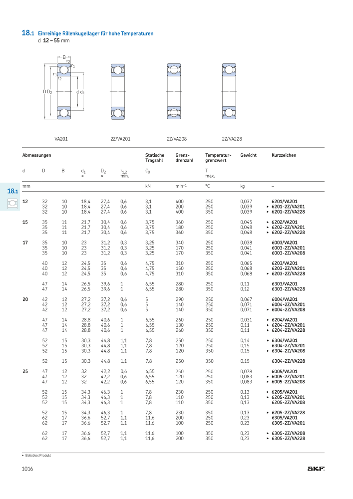 SKF - Wälzlager Nº: 21089 - Página 1018
