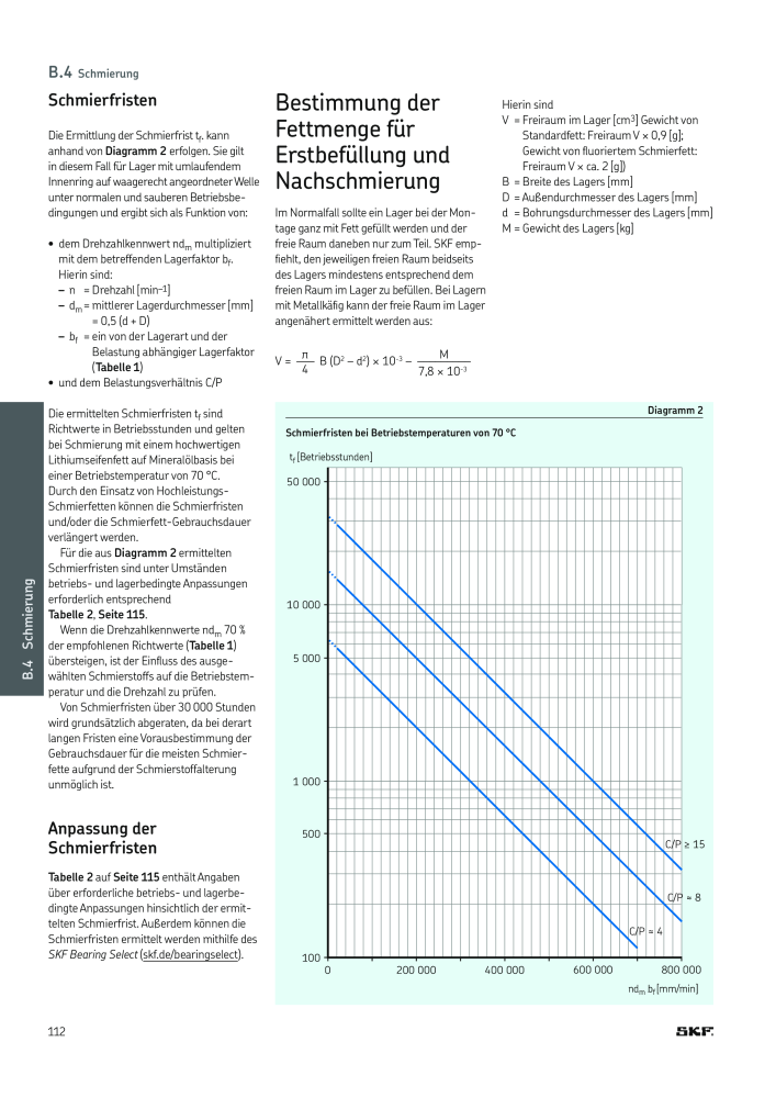 SKF - Wälzlager Nº: 21089 - Página 114