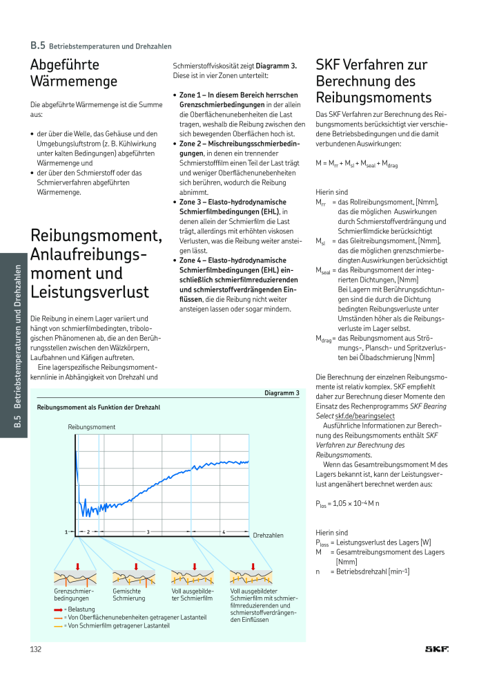 SKF - Wälzlager NR.: 21089 - Seite 134