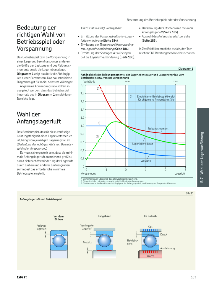 SKF - Wälzlager NR.: 21089 - Seite 185