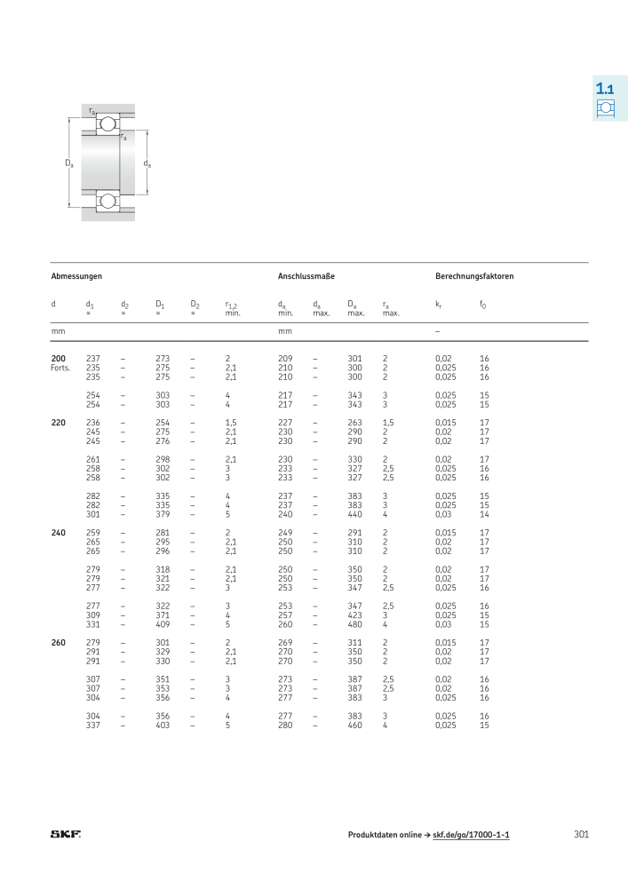 SKF - Wälzlager NR.: 21089 - Seite 303