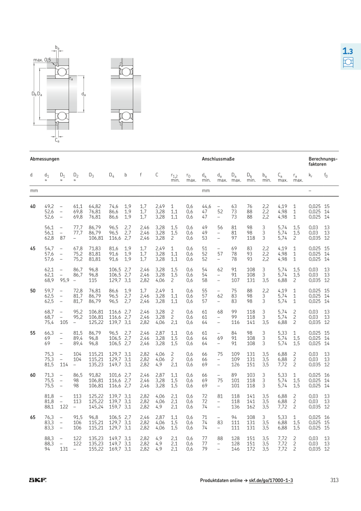 SKF - Wälzlager Nº: 21089 - Página 315