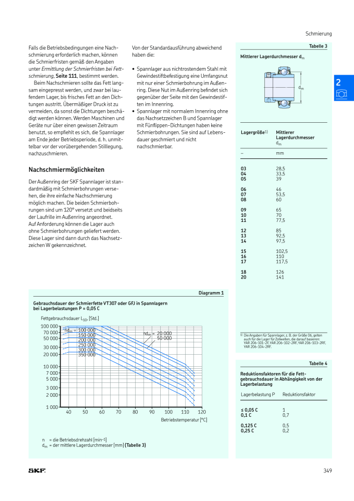 SKF - Wälzlager Nº: 21089 - Página 351
