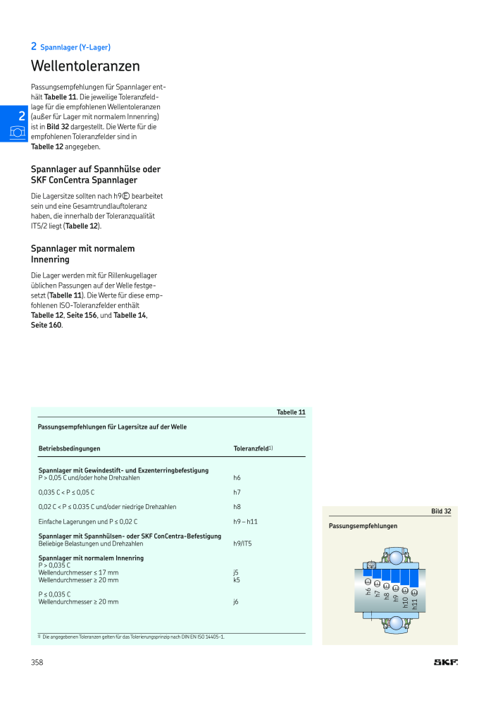 SKF - Wälzlager NR.: 21089 - Seite 360