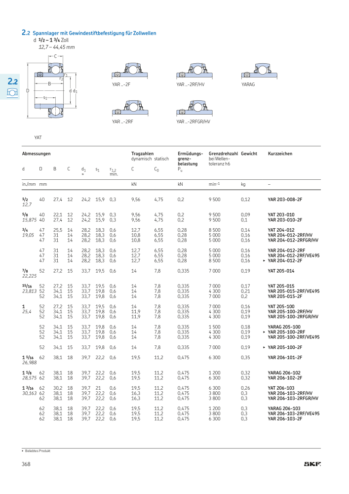 SKF - Wälzlager Nº: 21089 - Página 370