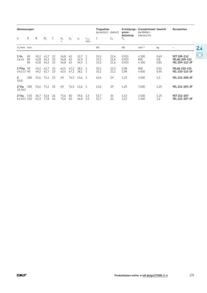 SKF - Wälzlager NR.: 21089 - Seite 377