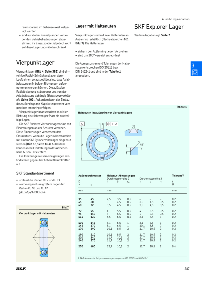 SKF - Wälzlager Nº: 21089 - Página 389