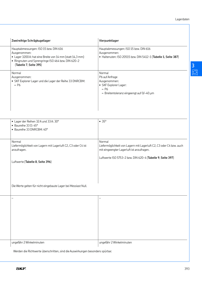 SKF - Wälzlager Nº: 21089 - Página 395