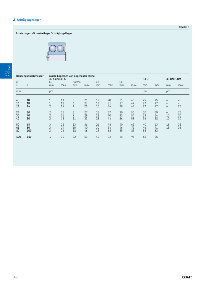SKF - Wälzlager NR.: 21089 - Seite 398