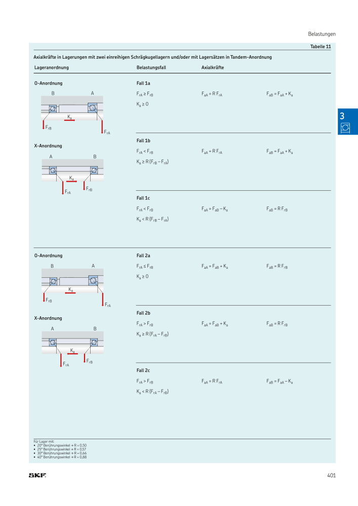 SKF - Wälzlager NR.: 21089 - Seite 403