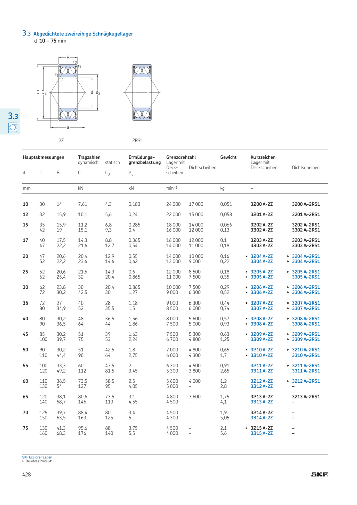 SKF - Wälzlager Nº: 21089 - Página 430
