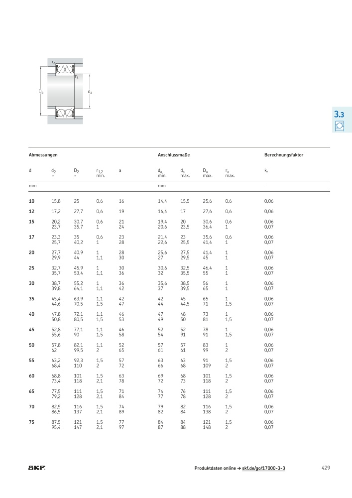 SKF - Wälzlager NR.: 21089 - Seite 431