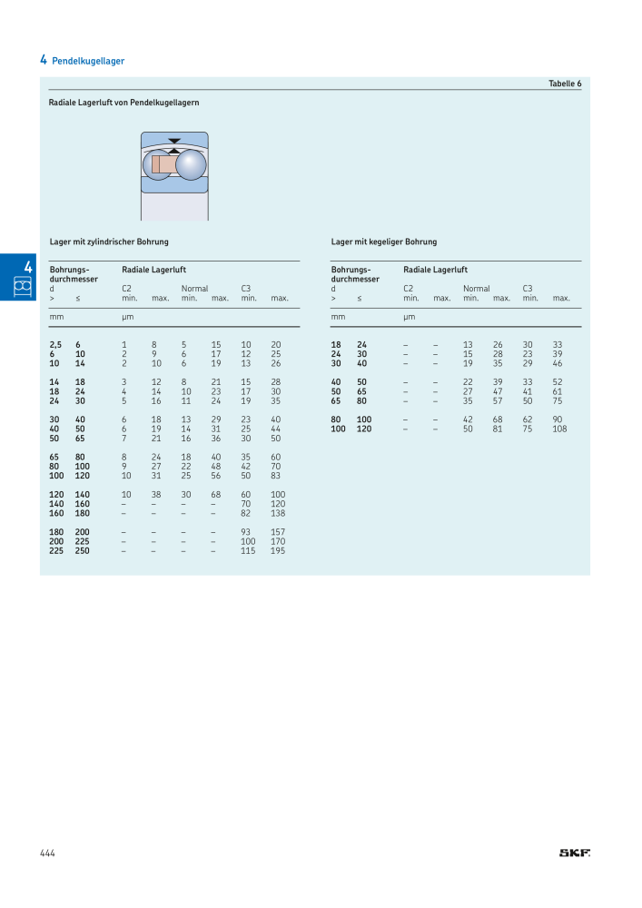 SKF - Wälzlager Nº: 21089 - Página 446