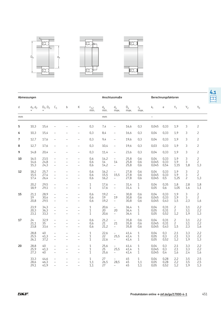 SKF - Wälzlager NR.: 21089 - Seite 453