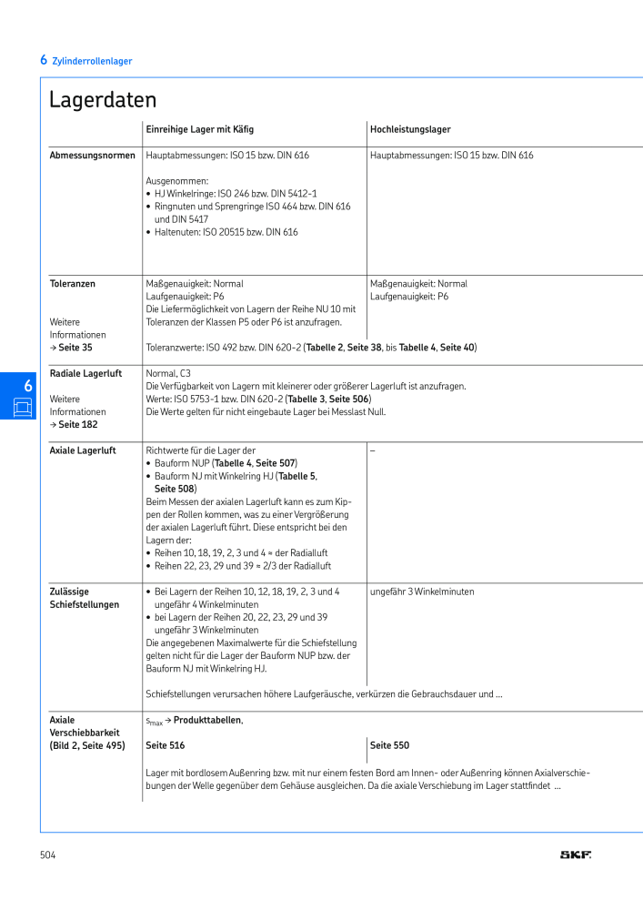 SKF - Wälzlager Nº: 21089 - Página 506