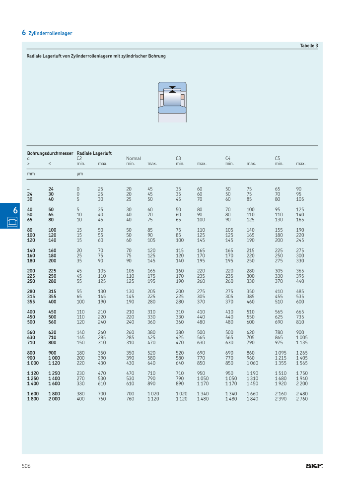 SKF - Wälzlager Nº: 21089 - Página 508
