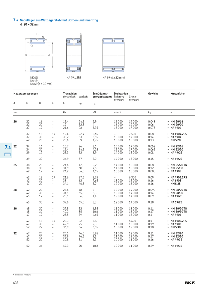 SKF - Wälzlager NR.: 21089 - Seite 640