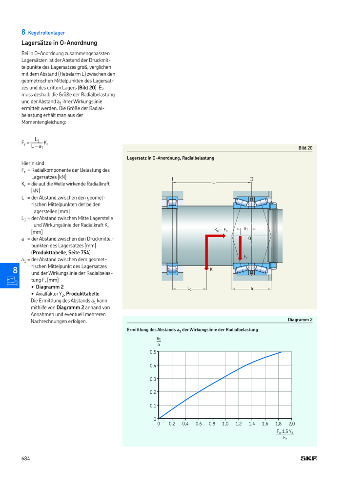 SKF - Wälzlager NR.: 21089 - Seite 686