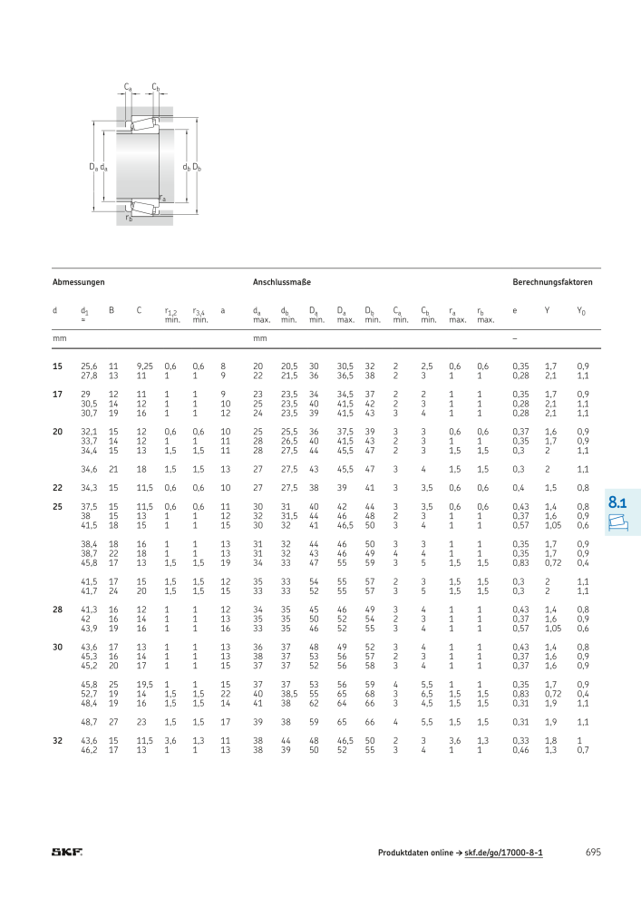 SKF - Wälzlager Nº: 21089 - Página 697