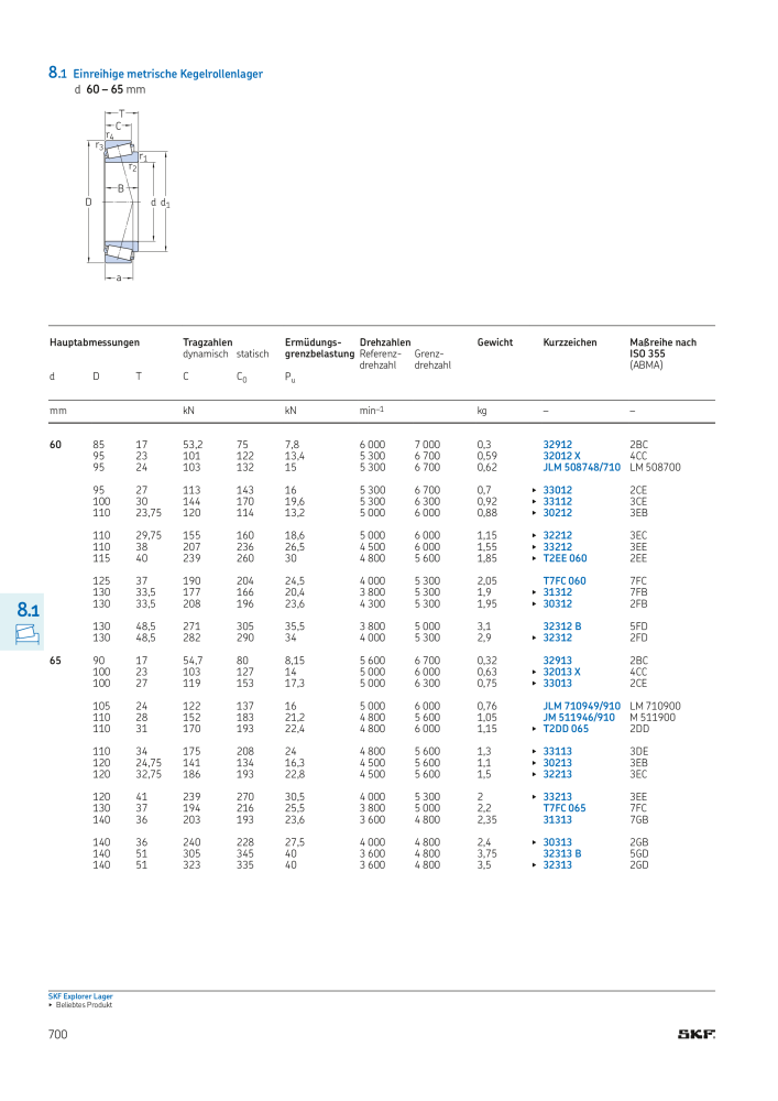 SKF - Wälzlager NR.: 21089 - Seite 702