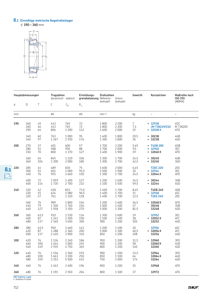 SKF - Wälzlager NR.: 21089 - Seite 714