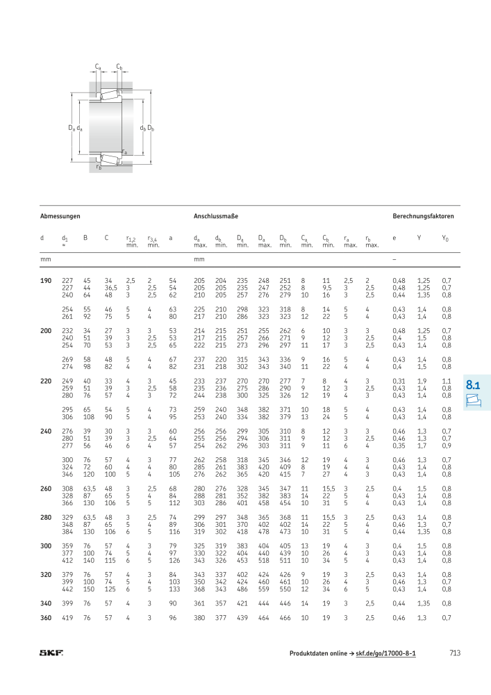 SKF - Wälzlager Nº: 21089 - Página 715