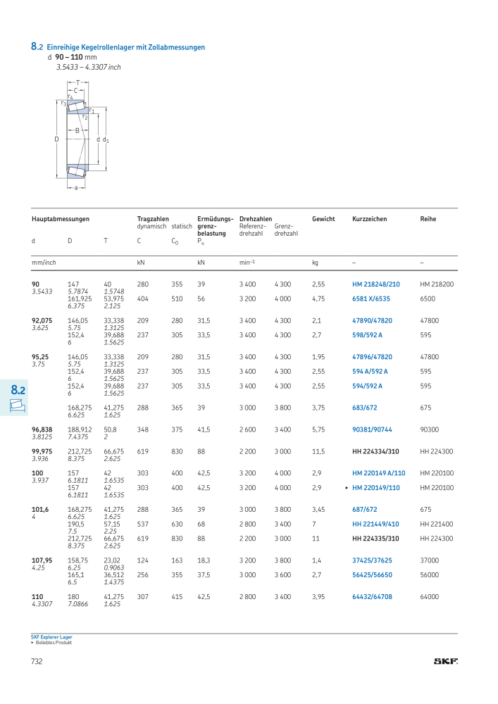 SKF - Wälzlager NR.: 21089 - Seite 734
