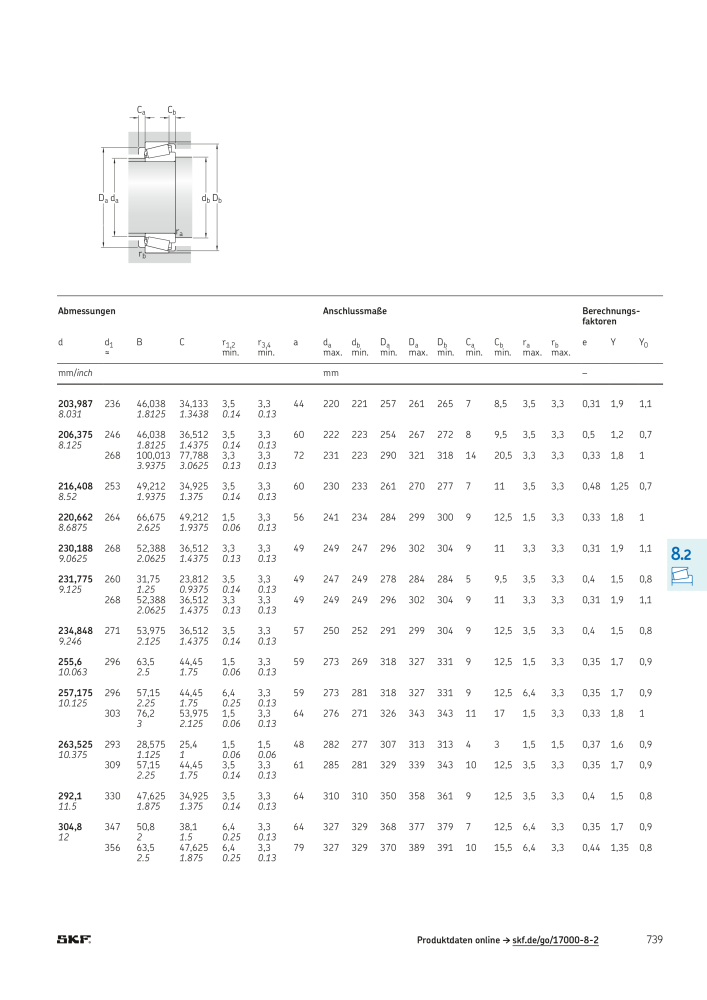 SKF - Wälzlager NR.: 21089 - Seite 741