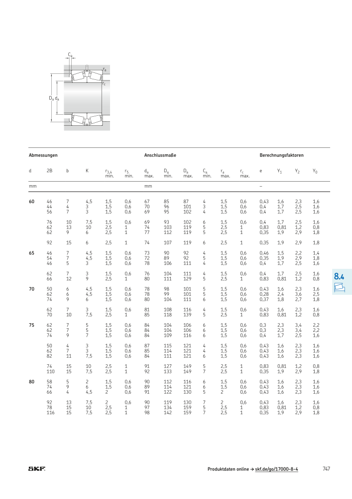 SKF - Wälzlager NR.: 21089 - Seite 749