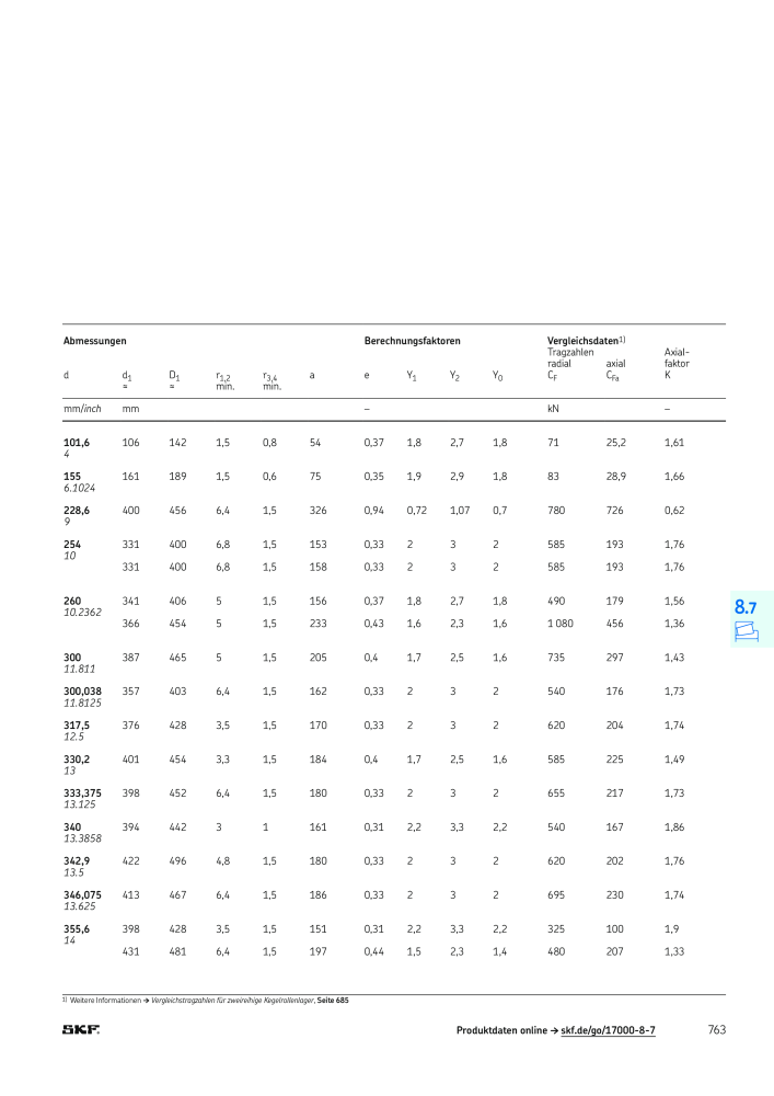 SKF - Wälzlager Nº: 21089 - Página 765