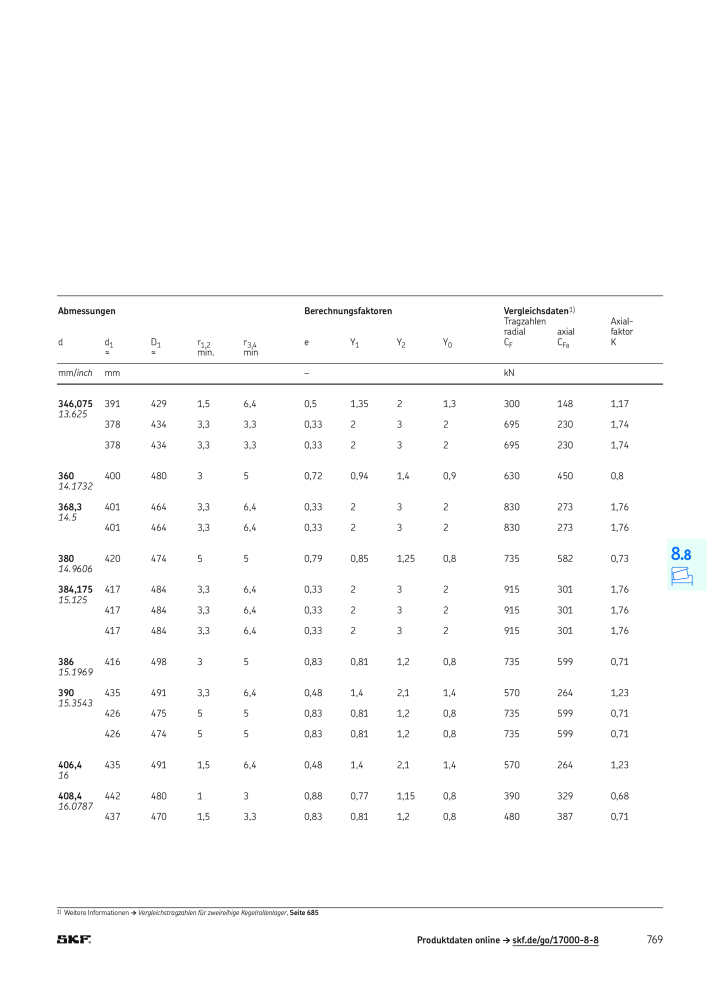 SKF - Wälzlager NR.: 21089 - Seite 771