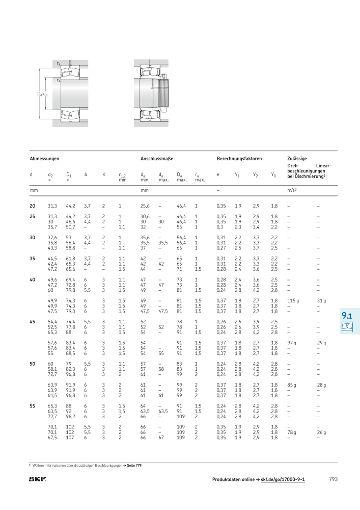 SKF - Wälzlager Nº: 21089 - Página 795