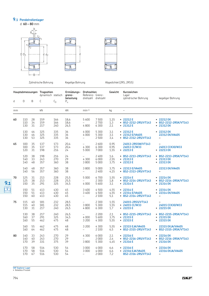 SKF - Wälzlager Nº: 21089 - Página 796