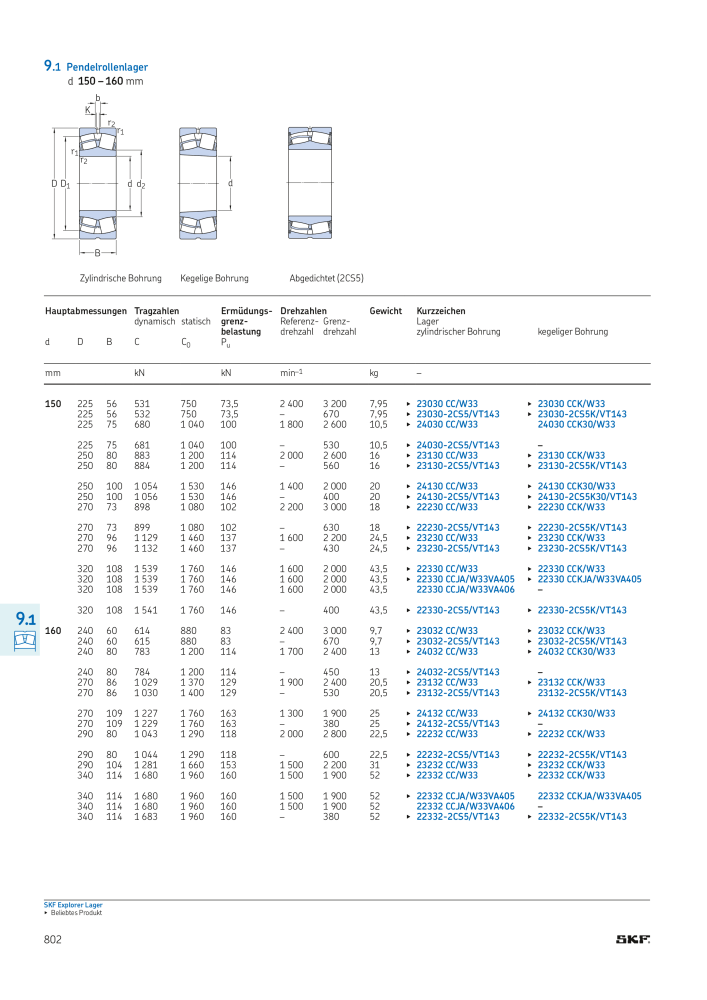 SKF - Wälzlager NR.: 21089 - Seite 804