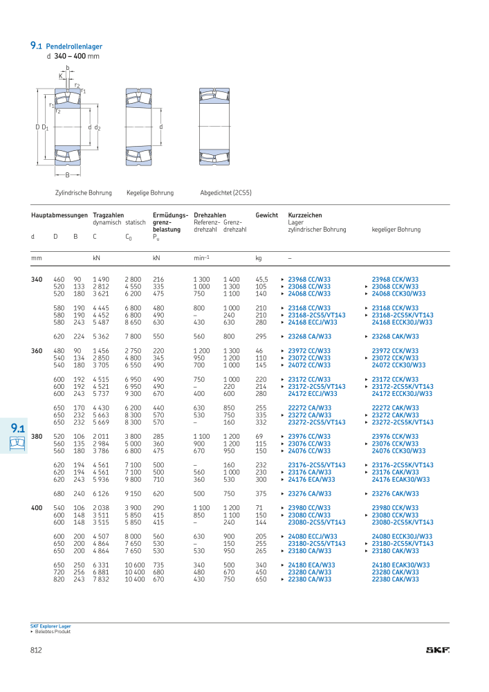 SKF - Wälzlager Nº: 21089 - Página 814