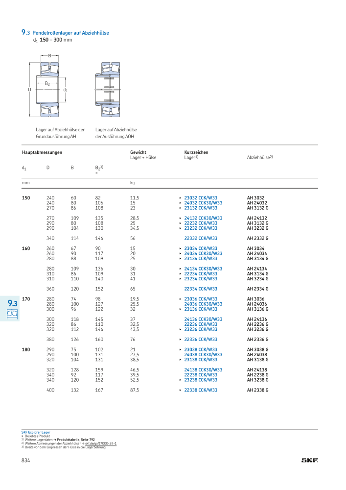 SKF - Wälzlager NR.: 21089 - Seite 836