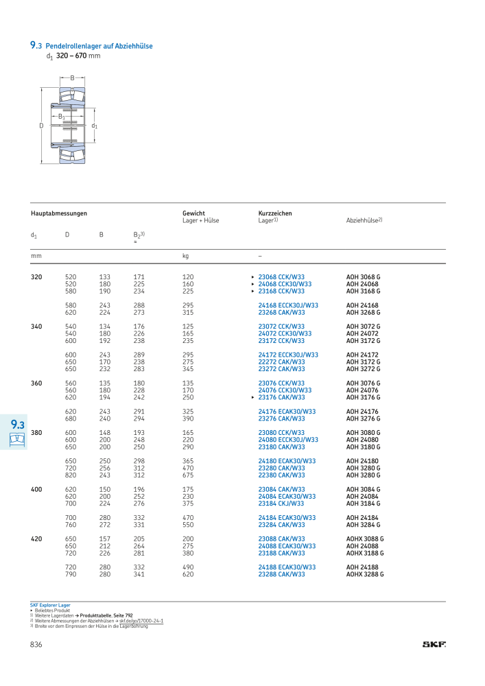 SKF - Wälzlager NR.: 21089 - Seite 838