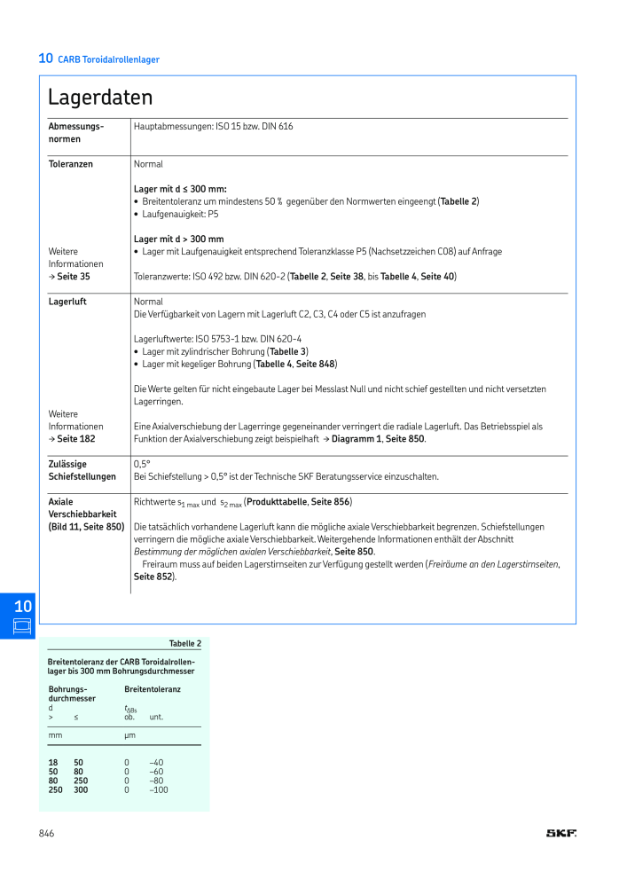 SKF - Wälzlager Nº: 21089 - Página 848