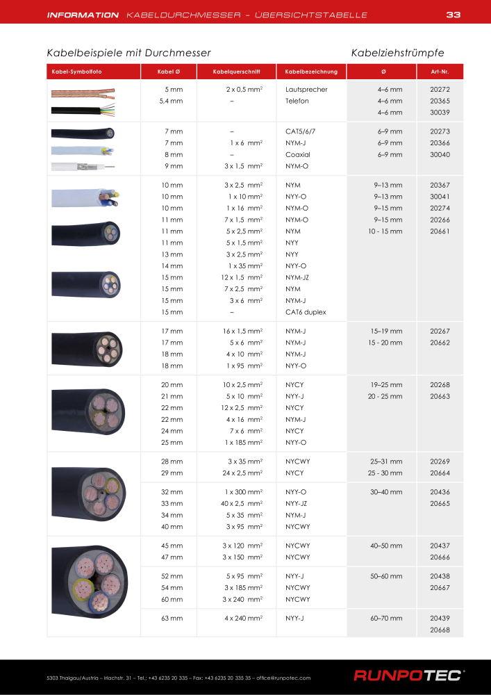 RUNPOTEC - Hauptkatalog Č. 21091 - Strana 33