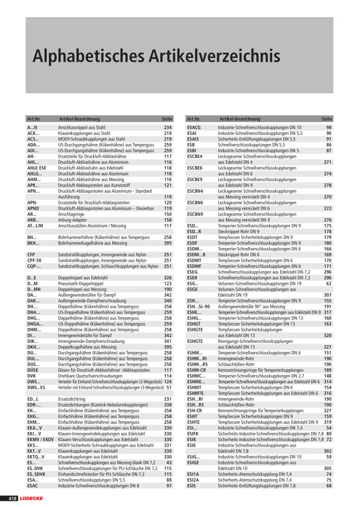 Catalog Overview Image